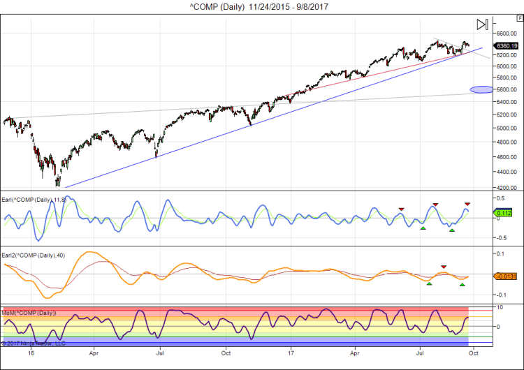^COMP (Daily) 11_24_2015 - 9_8_2017