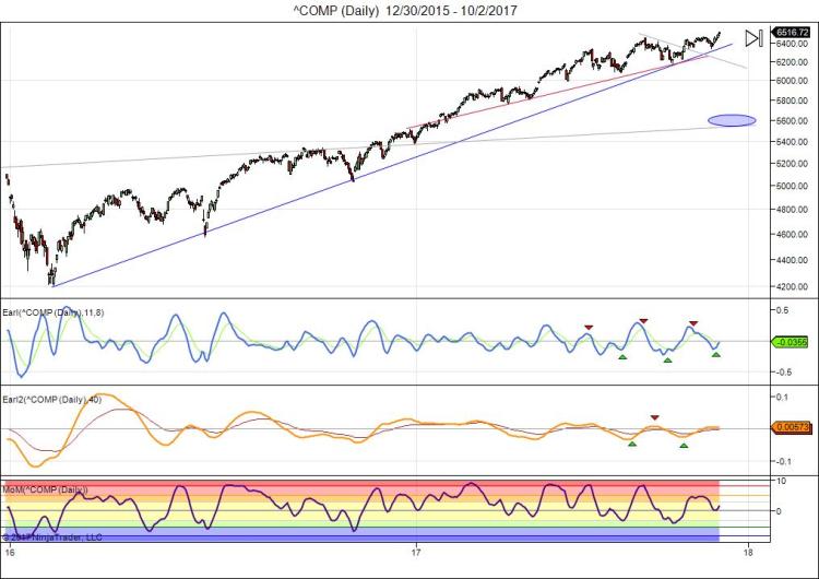 ^COMP (Daily) 12_30_2015 - 10_2_2017