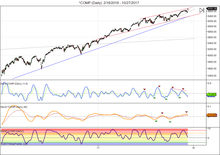 ^COMP (Daily) 2_16_2016 - 10_27_2017