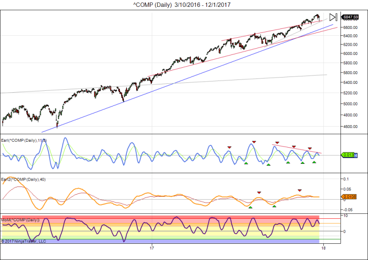 ^COMP (Daily) 3_10_2016 - 12_1_2017
