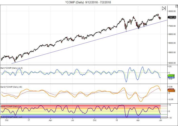 ^COMP (Daily) 9_12_2016 - 7_2_2018