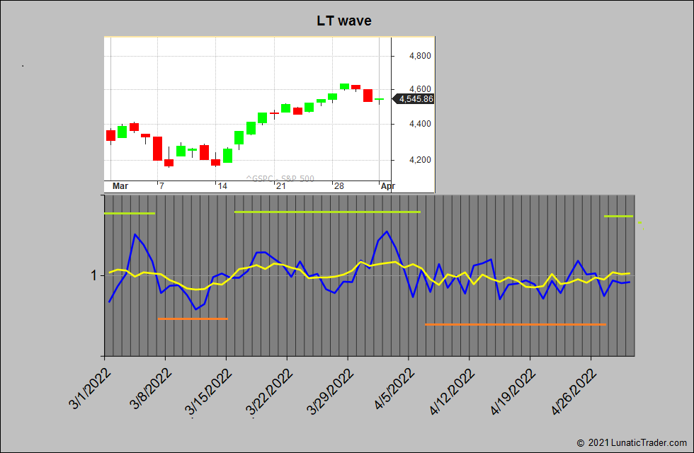 ltwaveApr2022