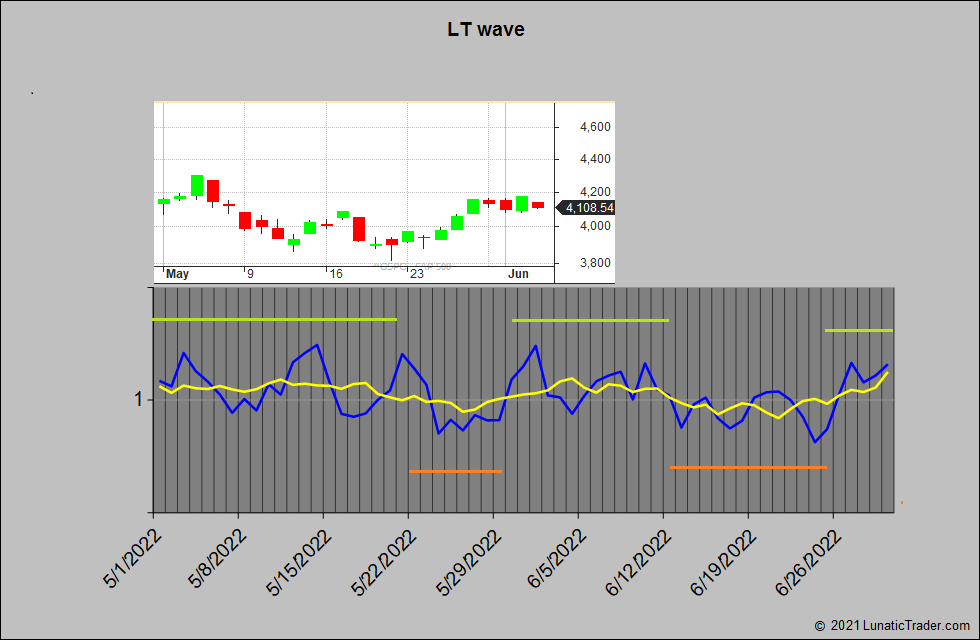 ltwaveJun2021