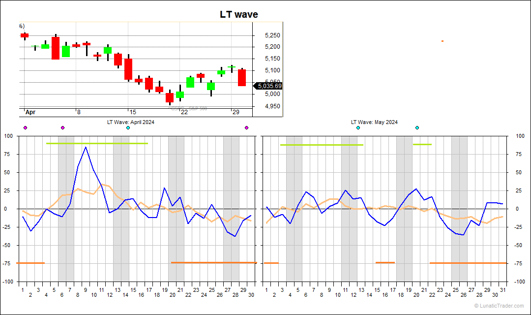 ltwaveMay2024